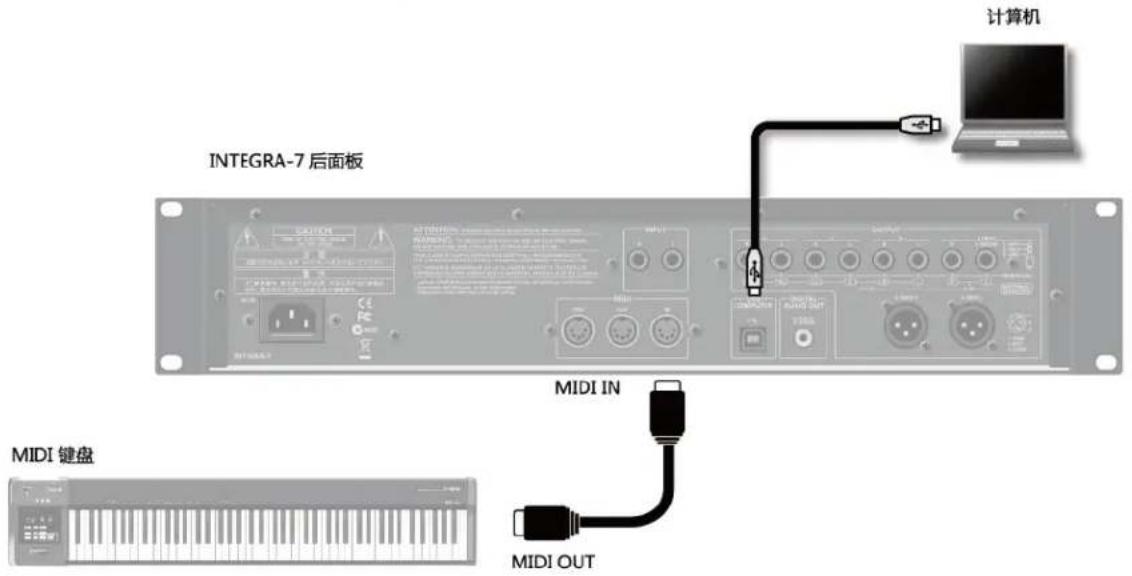 计算机 INTEGRA-7 后面板 MIDI IN MIDI 键盘 MIDI OUT