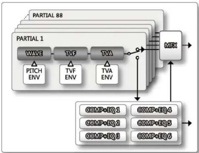 ROLAND INTEGRA7 - PCM 套鼓 (PCMD) - 1