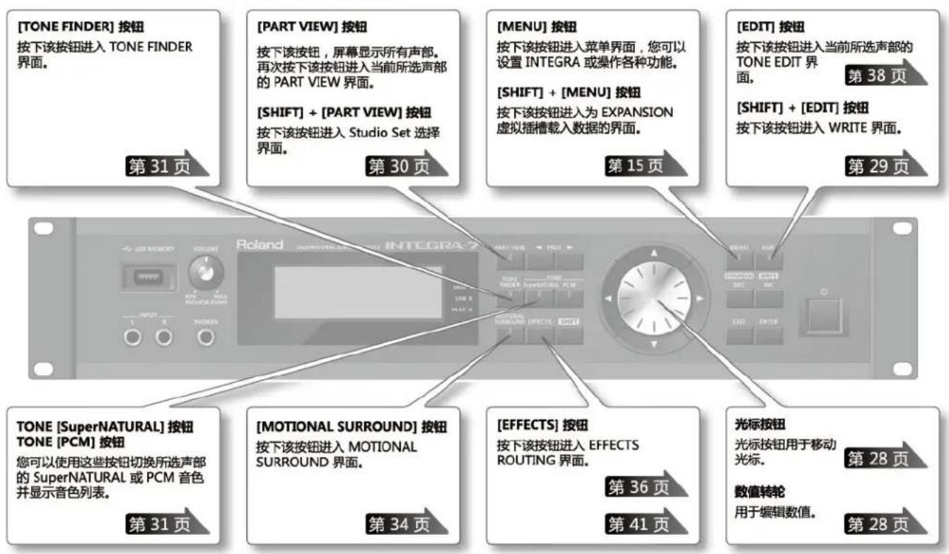 [TONE FINDER] 按钮 按下该按钮进入 TONE FINDER 界面。 第 31 页 [TONE FINDER] 按钮 按下该按钮进入 TONE FINDER 界面。 第 30 页 [PART VIEW] 按钮 按下该按钮，屏幕显示所有声部。 再次按下该按钮进入当前所选声部 的 PART VIEW 界面。 [SHIFT] + [PART VIEW] 按钮 按下该按钮进入 Studio Set 选择 界面。 第 30 页 [MENU] 按钮 按下该按钮进入菜单界面，您可以 设置 INTEGRA 或操作各种功能。 [SHIFT] + [MENU] 按钮 按下该按钮进入为 EXPANSION 虚拟插槽载入数据的界面。 第 15 页 [EDIT] 按钮 按下该按钮进入当前所选声部的 TONE EDIT 界 面。 第 38 页 [SHIFT] + [EDIT] 按钮 按下该按钮进入 WRITE 界面。 第 29 页 TONE [SuperNATURAL] 按钮 TONE [PCM] 按钮 您可以使用这些按钮切换所选声部 的 SuperNATURAL 或 PCM 音色 并显示音色列表。 第 31 页 [MOTIONAL SURROUND] 按钮 按下该按钮进入 MOTIONAL SURROUND 界面。 第 34 页 [EFFECTS] 按钮 按下该按钮进入 EFFECTS ROUTING 界面。 第 36 页 第 41 页 光标按钮 光标按钮用于移动 光标。 第 28 页 数值转轮 用于编辑数值。 第 28 页