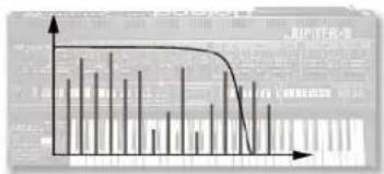ROLAND INTEGRA7 - SuperNATURAL 合成音色 - 1