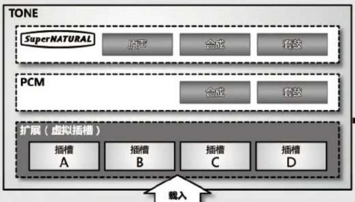 ROLAND INTEGRA7 - PCM 套鼓(第 40 页) - 1