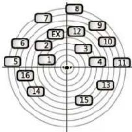 ROLAND INTEGRA7 - 什么是 Motional Surround 动态环绕? - 1
