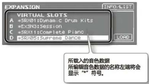 EXPANSION INFO LIST VIRTUAL SLOTS A *3RX01:Dynamic Drum Kits B *ExSN3:Session C *3RX11:Complete Piano D *5RX05:Supreme Dance 所载入的音色数据 所编辑音色数据的名称左端将会 显示“*”符号。
