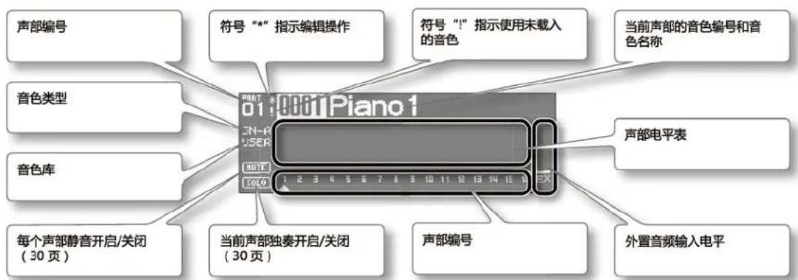 声部编号 音色类型 音色库 每个声部静音开启/关闭 (30 页) 符号“*”指示编辑操作 符号“!”指示使用未载入 的音色 当前声部的音色编号和音 色名称 声部电平表 当前声部独奏开启/关闭 (30 页) 声部编号 外置音频输入电平 PART 01:9001Piano1 USER NOTE 50.0 1 2 3 4 5 6 7 8 9 10 11 12 13 14 15 16