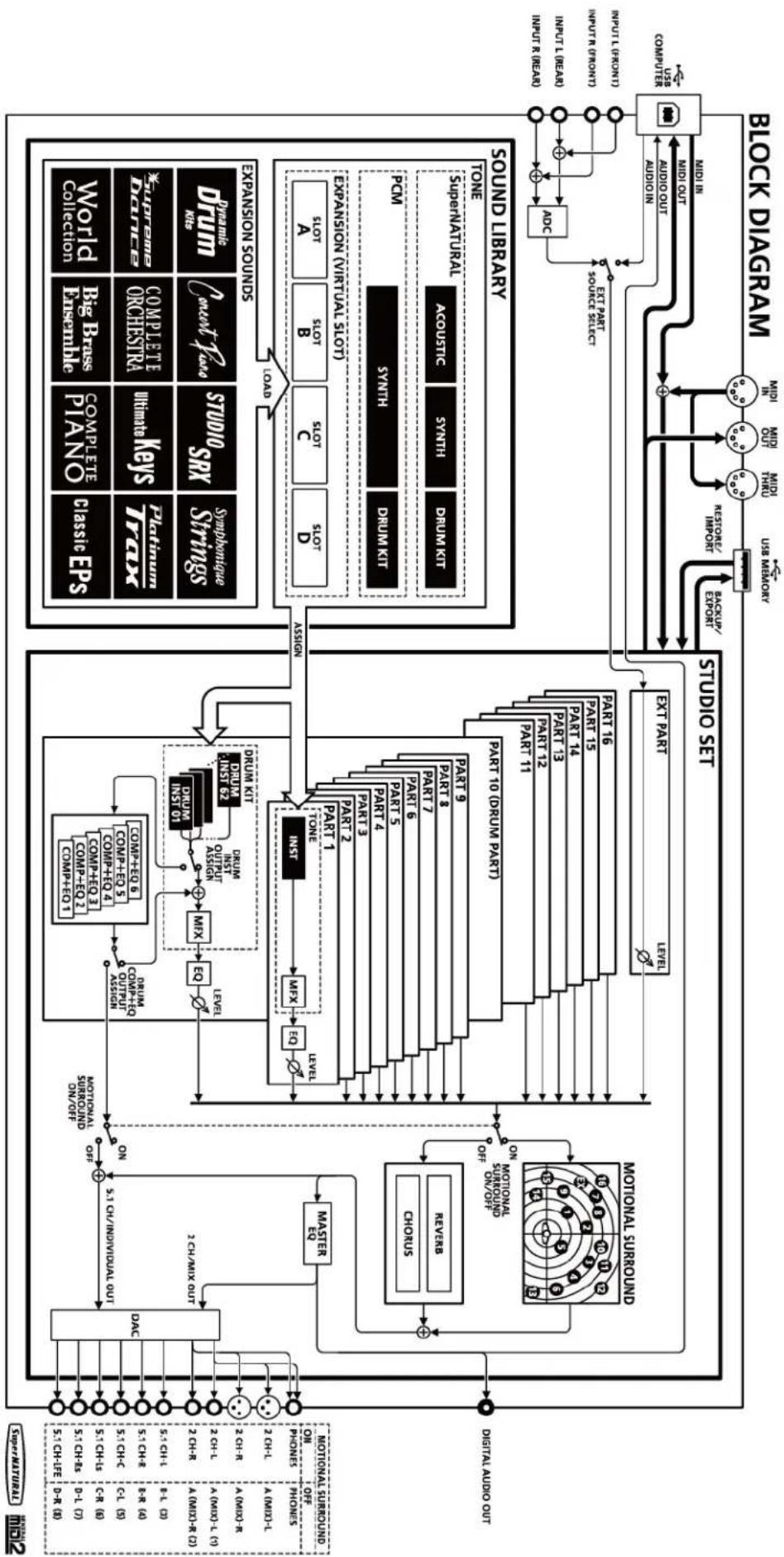 ROLAND INTEGRA7 - 错误代码信息对照表 - 1