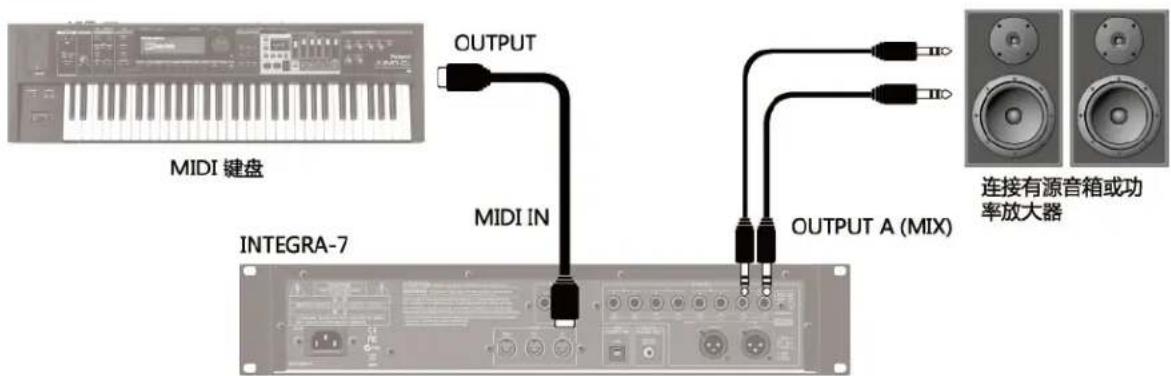 MIDI 键盘 OUTPUT MIDI IN INTEGRA-7 OUTPUT A (MIX) 连接有源音箱或功率放大器