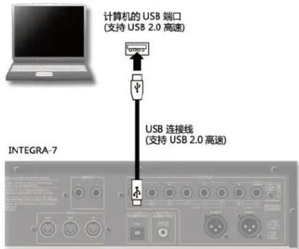 计算机的USB端口 (支持USB 2.0高速) USB连接线 (支持USB 2.0高速) INTEGRA-7