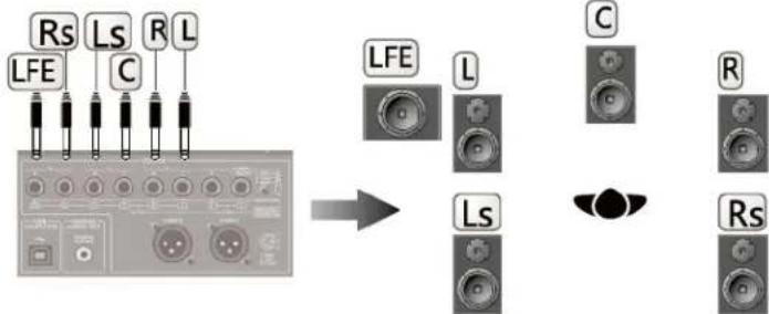 ROLAND INTEGRA7 - MOTIONAL SURROUND 5.1 CH L/R/C/Ls/Rs/LFE 接口 - 1