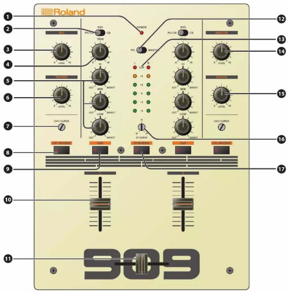 ROLAND DJ99 - Contenu de la boîte - 1