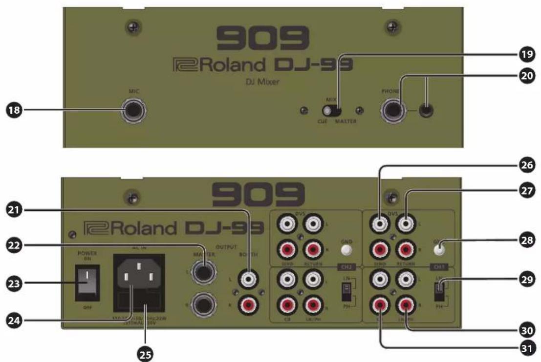 ROLAND DJ99 - Contenu de la boîte - 2