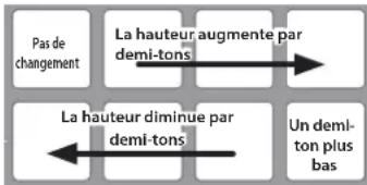 ROLAND DJ808 - Appuyez sur un pad de jeu pour modifier la hauteur. - 1