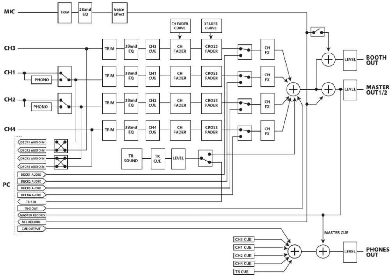 ROLAND DJ808 - Dépannage - 1