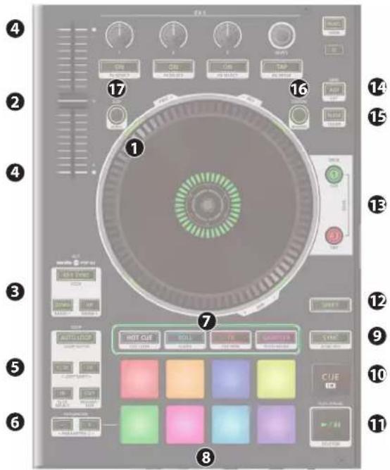 ROLAND DJ808 - Section platine - 1