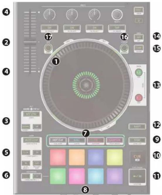 ROLAND DJ808 - Section platine - 1