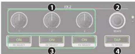 ROLAND DJ808 - Section Effets - 2