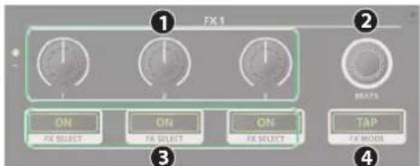 ROLAND DJ808 - Section Effets - 1