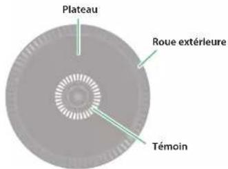 ROLAND DJ808 - Section platine - 2