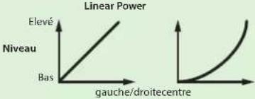 ROLAND DJ808 - Utiliser le DJ-808 en Mode Stand-Alone (mode autonome) - 1