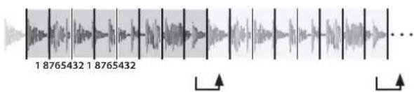 ROLAND DJ808 - Mode Slicer - 1