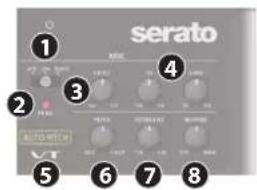 ROLAND DJ808 - Section VT - 1