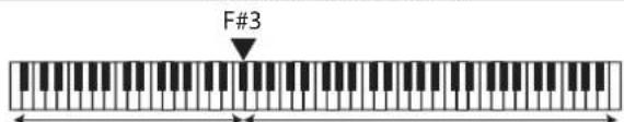 F#3
