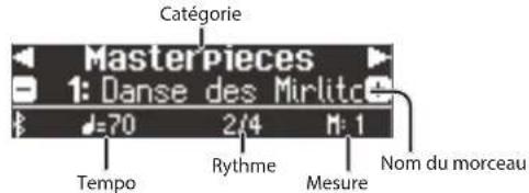 Catégorie MasterPieces 1: Danse des Mirlitte € 70 2/4 M:1 Tempo Rythme Mesure Nom du morceau