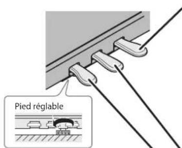Pied réglable