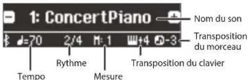 1: ConcertPiano Nom du son Transposition du morceau Tempo 2/4 M-1 +4 D-3 Rythme Mesure Transposition du clavier