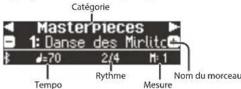 Catégorie MasterPieces 1: Danse des Mirlite € 70 2/4 M:1 Tempo Rythme Mesure Nom du morceau