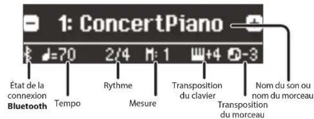 ROLAND LX7CB - Ecran - 1