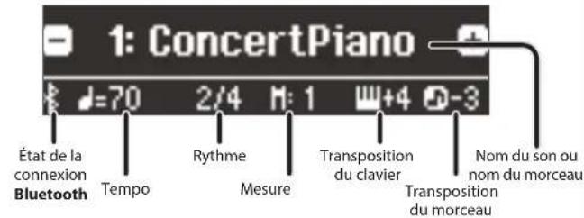 1: ConcertPiano État de la connexion Bluetooth Tempo Rythme Mesure Transposition du clavier Transposition du morceau Nom du son ou nom du morceau