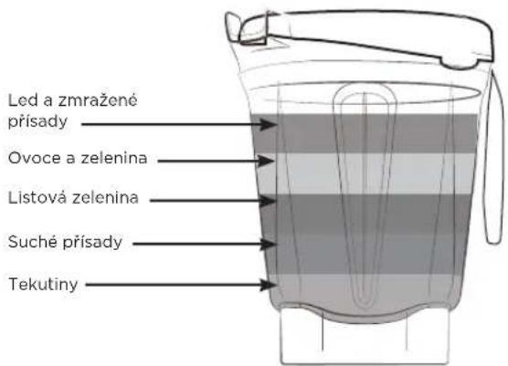 Vitamix Ascent A2500i - VAROVÁNÍ - 6
