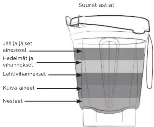Vitamix Ascent A2500i - VAROITUS - 6