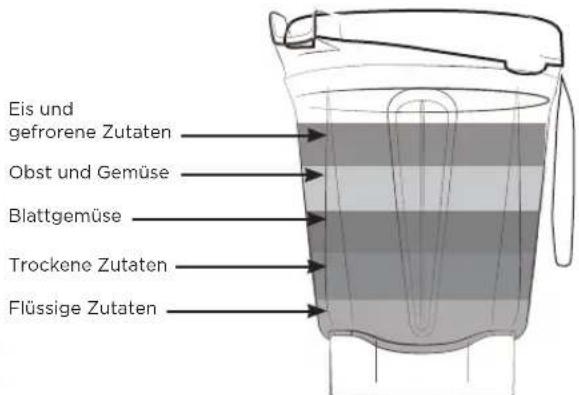 Vitamix Ascent A2500i - WARNHINWEIS - 6