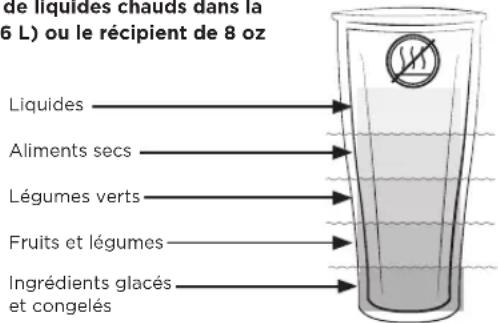 Vitamix Ascent A2500i - IMPORTANT ! Utilisez toujours le couvercle et son bouchon sur le grand récipient lorsque l'appareil est en marche. N'utilisez jamais le blender sans vérifier que le couvercle et son bouchon sont bien verrouillés. Après le mélange, attendez que les couteaux s'arrêtent complètement avant de retirer le couvercle ou le récipient/gobelet de la base du blender. - 2