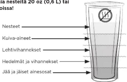 Vitamix Ascent A2500i - VAROITUS - 7