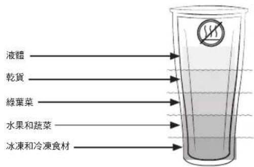 Vitamix Ascent A2500i - 重要事項!僅可在調理機運轉時在大容杯上使用杯蓋和蓋塞。切勿在尚未檢查確保杯蓋和蓋塞蓋緊的情形下操作調理機。攪拌後,等待刀片完全停止,然後從調理機底座上取下杯蓋或容杯。 - 2