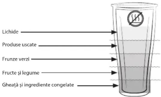 Vitamix Ascent A2500i - AVERTISMENT - 7