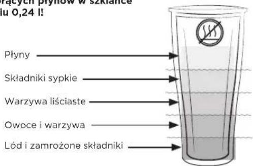 Vitamix Ascent A2500i - OSTRZEŻENIE - 7