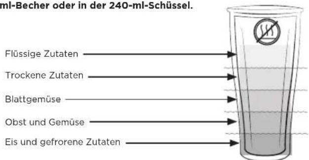 Vitamix Ascent A2500i - WARNHINWEIS - 7