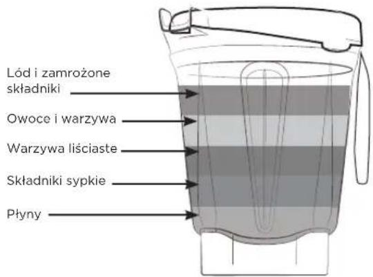 Vitamix Ascent A2500i - OSTRZEŻENIE - 6
