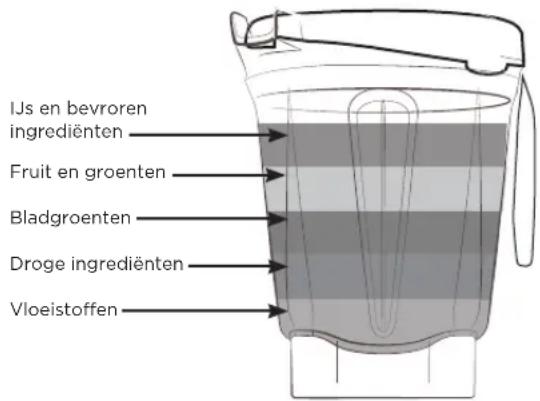 Vitamix Ascent A2500i - WAARSCHUWING - 6