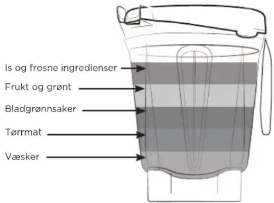 Vitamix Ascent A2500i - ADVARSEL - 6