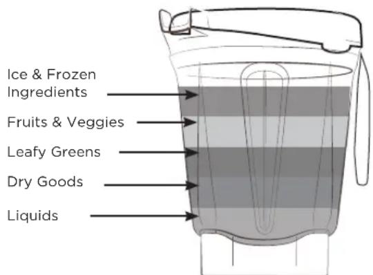 Vitamix Ascent A2500i - WARNING - 6