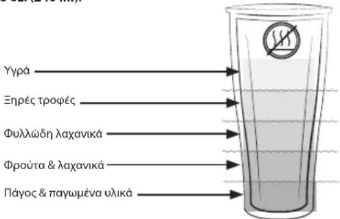 Vitamix Ascent A2500i - ΑΠΡΟΕΙΔΟΠΟΙΗΣΗ - 7