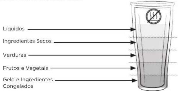 Vitamix Ascent A2500i - AVISO - 7