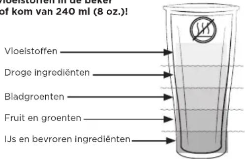 Vitamix Ascent A2500i - WAARSCHUWING - 7