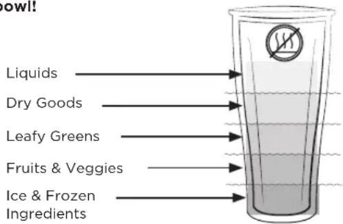 Vitamix Ascent A2500i - WARNING - 7