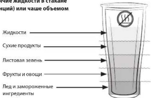 Vitamix Ascent A2500i - ПРЕДУПРЕЖДЕНИЕ - 7