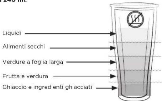 Vitamix Ascent A2500i - AVVERTENZA - 7